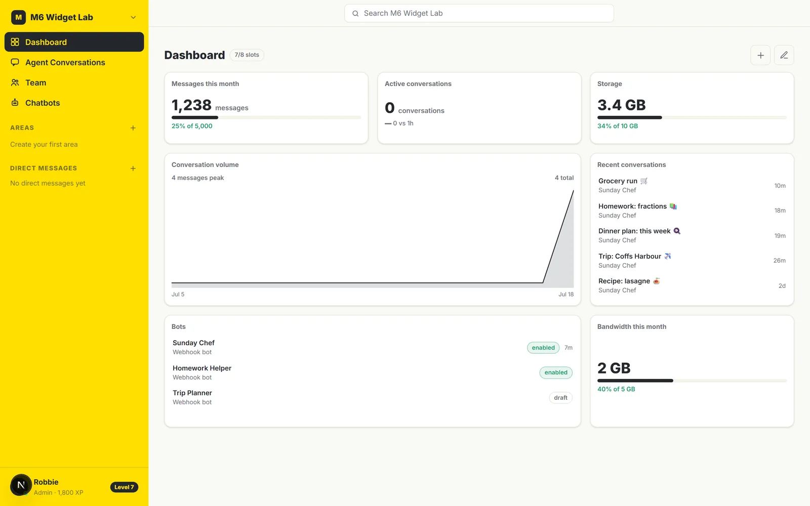 The real My AI Chatbot dashboard: a grid of widgets with a robot character rail